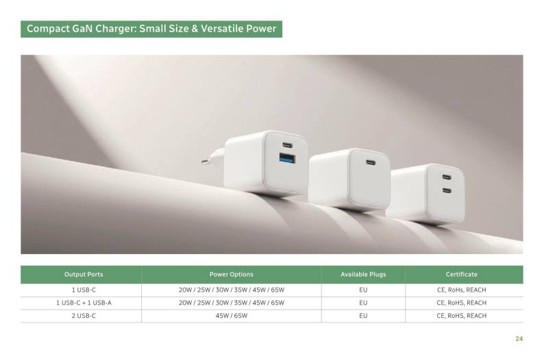 Compact GaN Charge