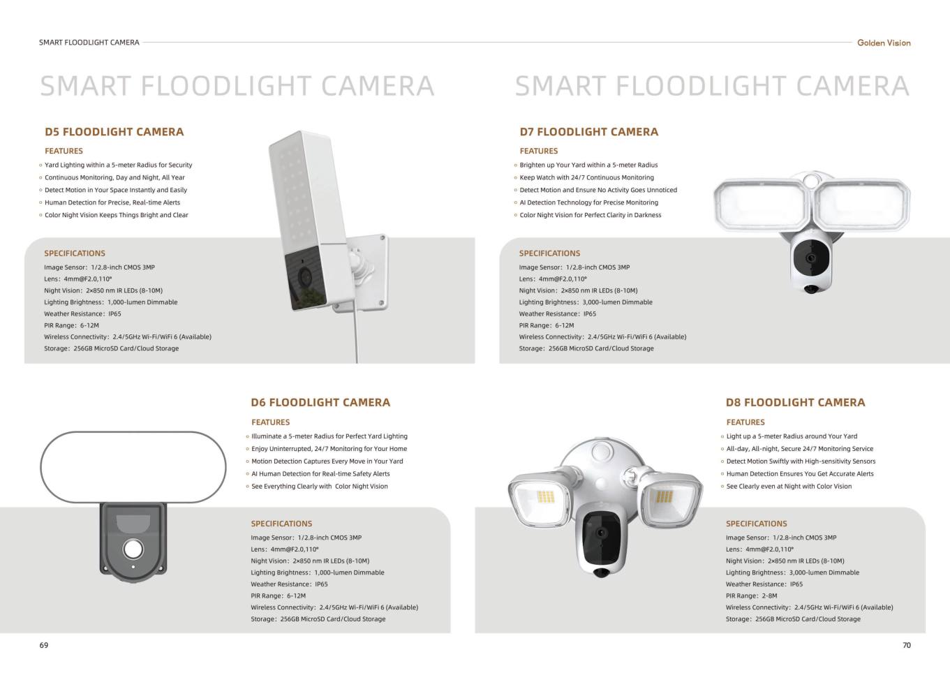SMART FLOODLIGHT CAMERA.